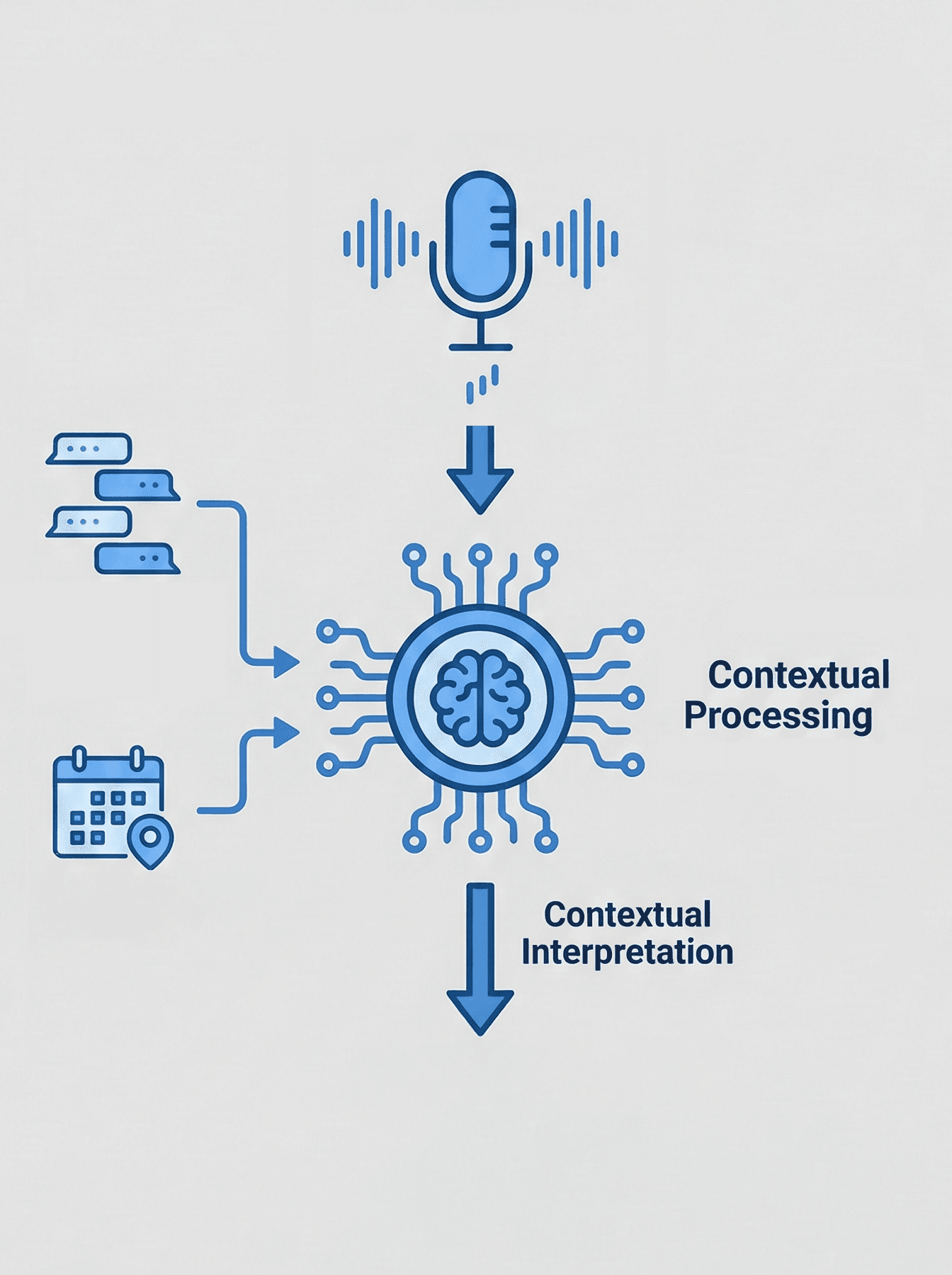 맥락 기반 음성인식 기술