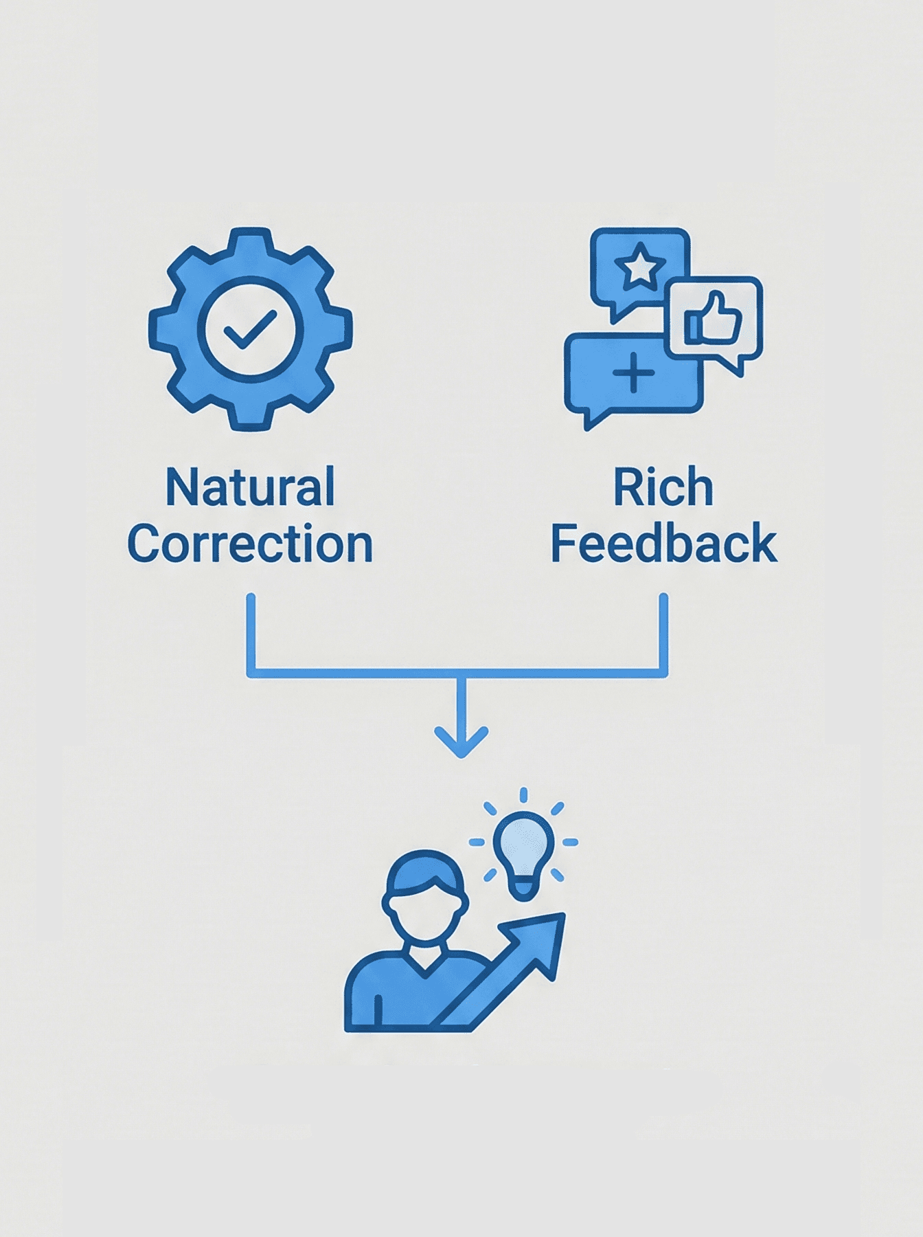 자연스럽고 풍부한 피드백